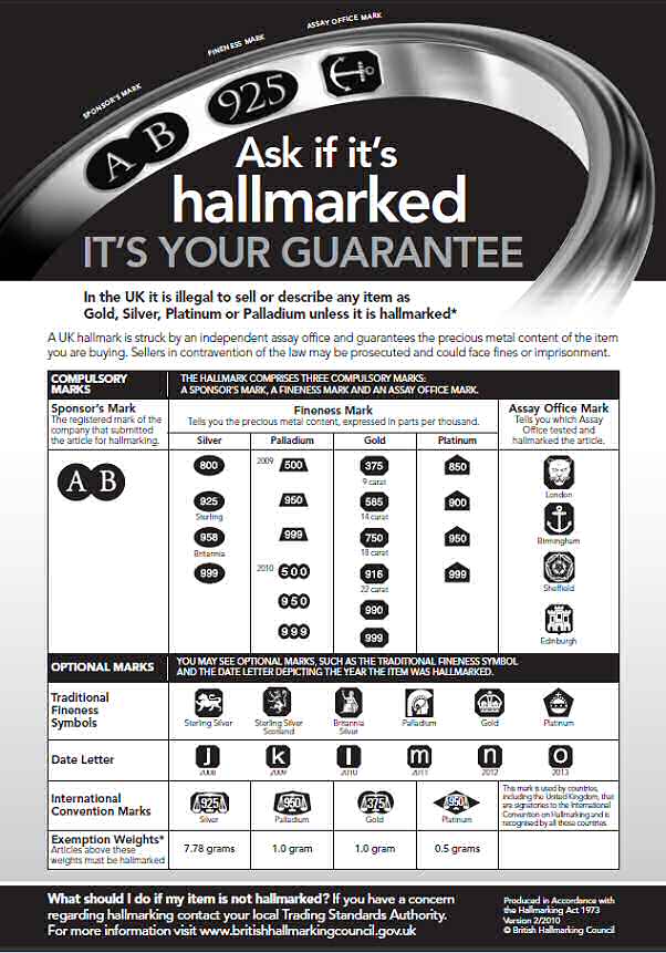 UK Hallmarks Explained UK Hallmarks Explained